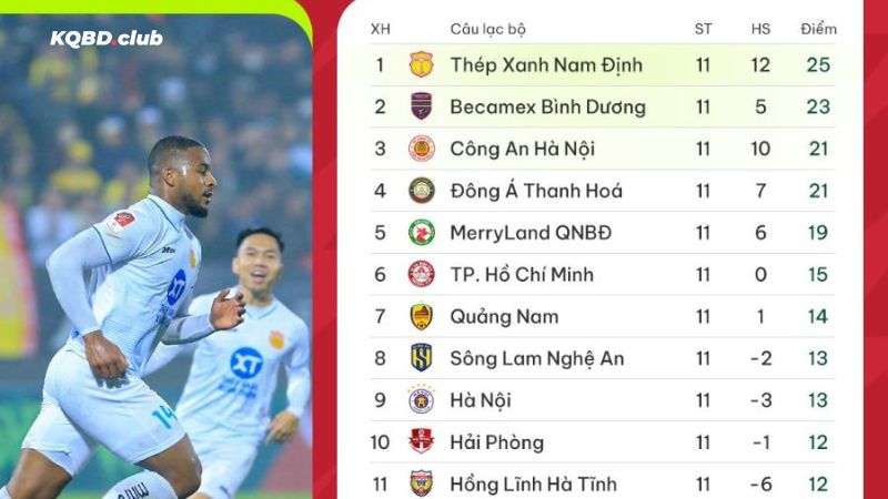 Tìm kiếm BXH bóng đá dễ dàng cùng yogram.io Tìm kiếm BXH bóng đá dễ dàng cùng yogram.io