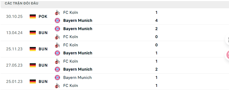 Lịch sử đối đầu FC Koln vs Bayern Munich Lịch sử đối đầu FC Koln vs Bayern Munich