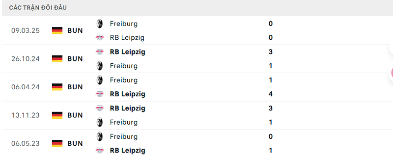 Lịch sử đối đầu RB Leipzig vs Freiburg Lịch sử đối đầu RB Leipzig vs Freiburg