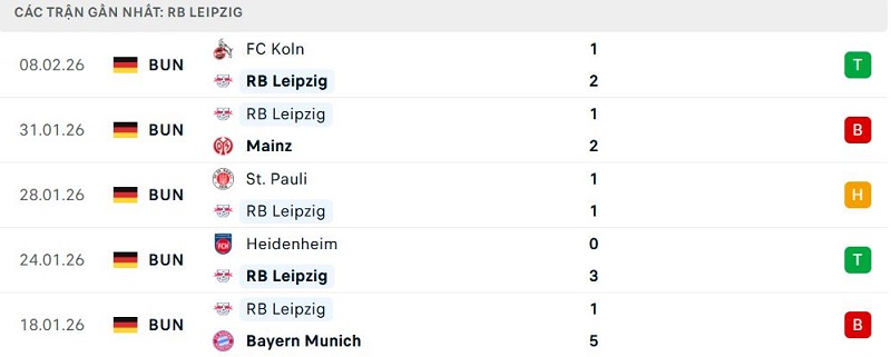 Phong độ RB Leipzig 5 trận đã qua Phong độ RB Leipzig 5 trận đã qua