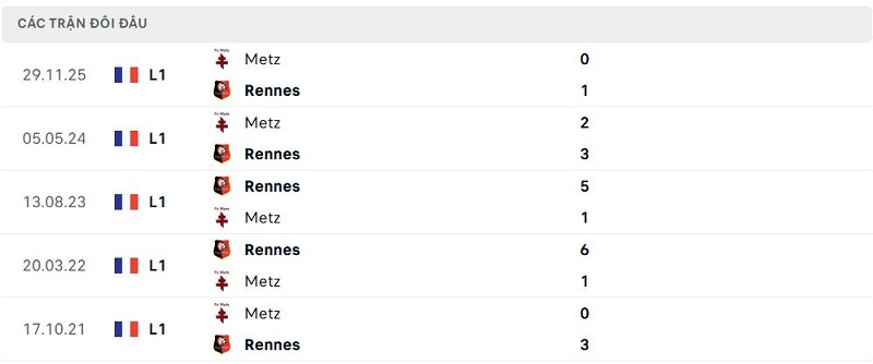 Lịch sử đối đầu Rennes vs Metz Lịch sử đối đầu Rennes vs Metz