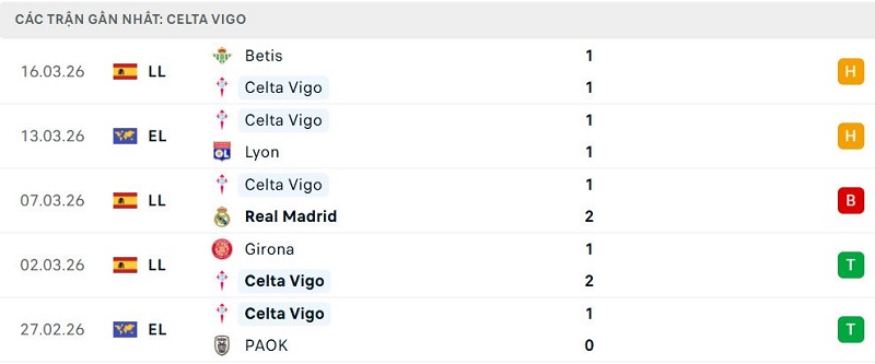 Phong độ Celta Vigo 5 trận đã qua