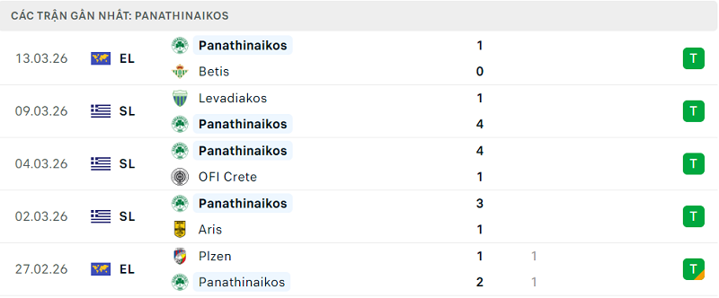 Phong độ Panathinaikos 5 trận đã qua