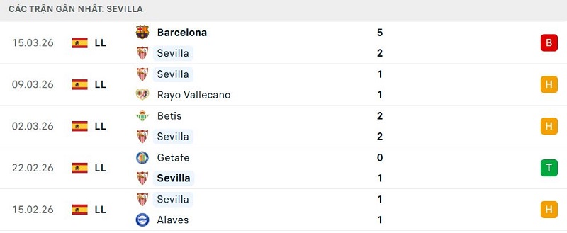 Phong độ Sevilla 5 trận đã qua