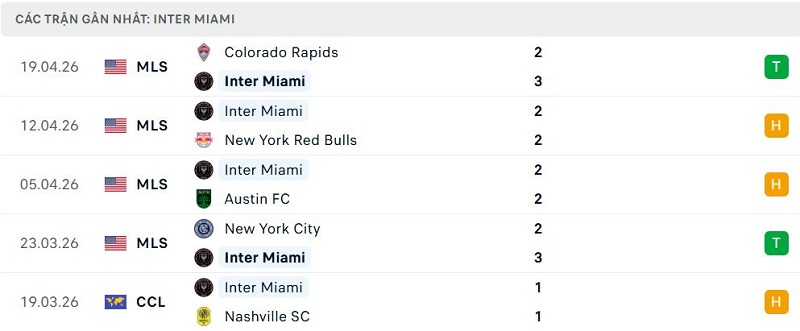 Phong độ Inter Miami 5 trận đã qua